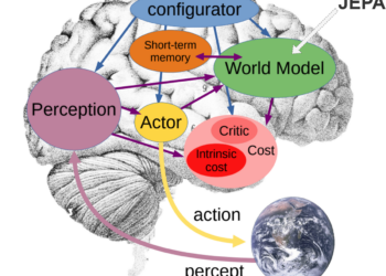 Important evaluate of LeCun’s Introductory JEPA paper