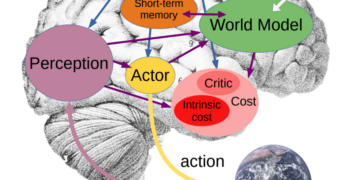 Important evaluate of LeCun’s Introductory JEPA paper