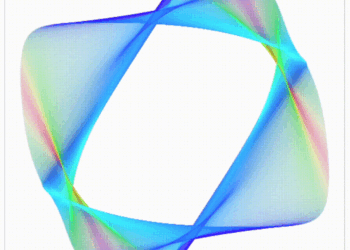 Attractors in Neural Community Circuits: Magnificence and Chaos