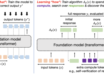 Optimizing LLM Check-Time Compute Entails Fixing a Meta-RL Drawback – Machine Studying Weblog | ML@CMU
