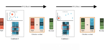 Sesame  Speech Mannequin:  How This Viral AI Mannequin Generates Human-Like Speech