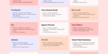 High 15 Finest Outlook Add-Ins for Enhanced Knowledge Privateness & Safety