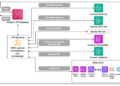 Enterprise-grade pure language to SQL era utilizing LLMs: Balancing accuracy, latency, and scale