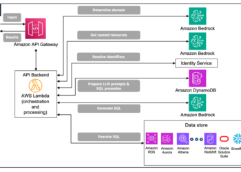 Enterprise-grade pure language to SQL era utilizing LLMs: Balancing accuracy, latency, and scale