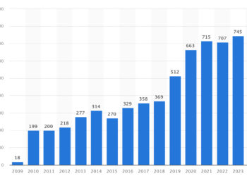 How one can Develop Safe Healthcare Options