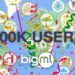 BigML reaches 200,000 customers! – The Official Weblog of BigML.com