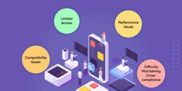 Spending Too A lot on App Growth? Cross-Platform is the Answer