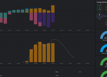 Learn Utility Meters By way of SDR To Fill Out Good Residence Stats