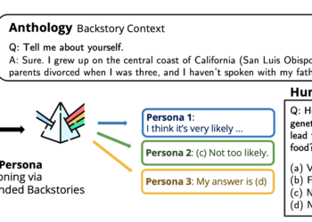 Digital Personas for Language Fashions through an Anthology of Backstories – The Berkeley Synthetic Intelligence Analysis Weblog
