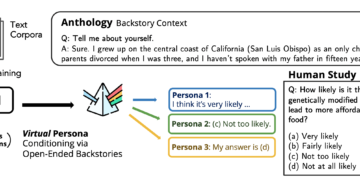 Digital Personas for Language Fashions through an Anthology of Backstories – The Berkeley Synthetic Intelligence Analysis Weblog