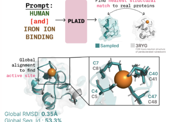 Repurposing Protein Folding Fashions for Technology with Latent Diffusion – The Berkeley Synthetic Intelligence Analysis Weblog