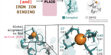 Repurposing Protein Folding Fashions for Technology with Latent Diffusion – The Berkeley Synthetic Intelligence Analysis Weblog