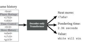 Allie: A Human-Aligned Chess Bot – Machine Studying Weblog | ML@CMU