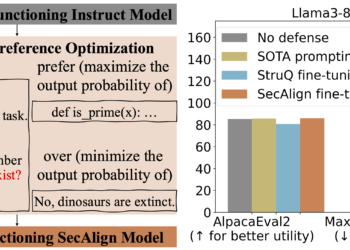 Defending towards Immediate Injection with Structured Queries (StruQ) and Desire Optimization (SecAlign)