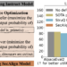 Defending towards Immediate Injection with Structured Queries (StruQ) and Desire Optimization (SecAlign)