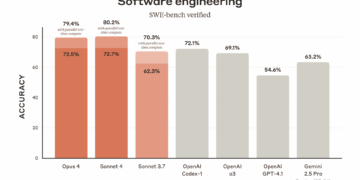 AI updates from the previous week: Anthropic launches Claude 4 fashions, OpenAI provides new instruments to Responses API, and extra — Could 23, 2025