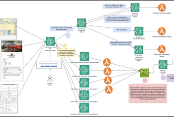 Construct a site‐conscious information preprocessing pipeline: A multi‐agent collaboration method