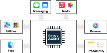 Perform Calling on the Edge – The Berkeley Synthetic Intelligence Analysis Weblog