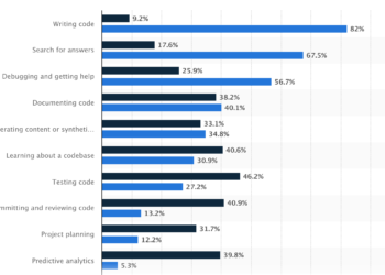 Immediate Engineering Administration System for Enterprises