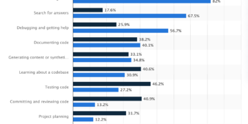 Immediate Engineering Administration System for Enterprises