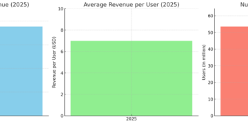 DeFi Staking Platform Improvement | DeFi Staking Platforms Firm
