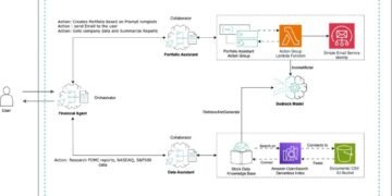 Construct a gen AI–powered monetary assistant with Amazon Bedrock multi-agent collaboration