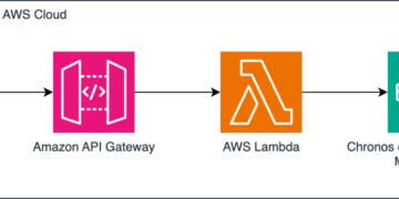 How Deutsche Bahn redefines forecasting utilizing Chronos fashions – Now out there on Amazon Bedrock Market