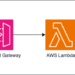 How Deutsche Bahn redefines forecasting utilizing Chronos fashions – Now out there on Amazon Bedrock Market