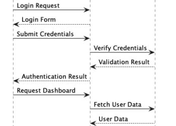 Constructing Customized Tooling with LLMs