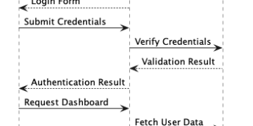 Constructing Customized Tooling with LLMs