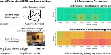 The Visible Haystacks Benchmark! – The Berkeley Synthetic Intelligence Analysis Weblog