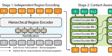 Modeling Extraordinarily Giant Pictures with xT – The Berkeley Synthetic Intelligence Analysis Weblog