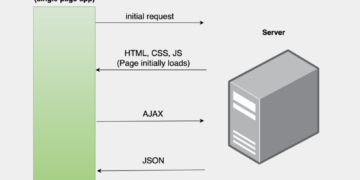 Constructing Scalable and Resilient UI/UX With Angular and Node.js