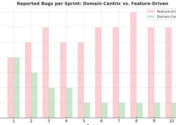 Area-Centric Agile Modeling for Legacy Insurance coverage Methods