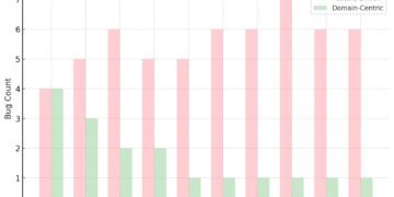 Area-Centric Agile Modeling for Legacy Insurance coverage Methods