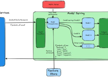 Not Every little thing Wants Automation: 5 Sensible AI Brokers That Ship Enterprise Worth
