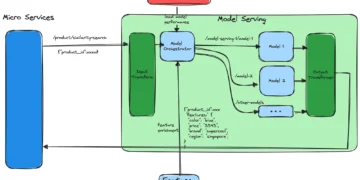 Not Every little thing Wants Automation: 5 Sensible AI Brokers That Ship Enterprise Worth