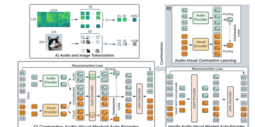 Paper Insights: CONTRASTIVE AUDIO-VISUAL MASKED AUTOENCODER | by Shanmuka Sadhu | Jun, 2025