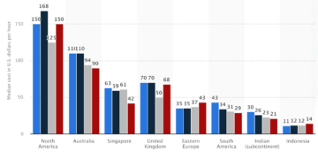 Nearshore App Growth: Cell & Software program Options