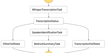 Construct a serverless audio summarization answer with Amazon Bedrock and Whisper