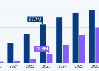 Spatial Computing Defined: Examples and Key Ideas