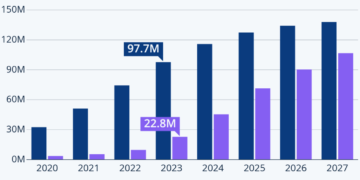 Spatial Computing Defined: Examples and Key Ideas