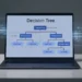 What’s Resolution Tree? – Analytics Vidhya