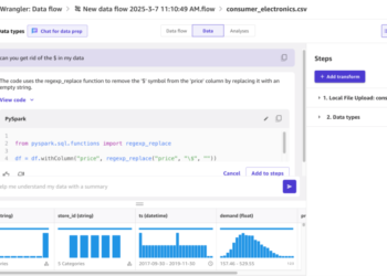 No-code information preparation for time collection forecasting utilizing Amazon SageMaker Canvas