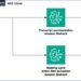 Assembly summarization and motion merchandise extraction with Amazon Nova