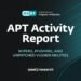 ESET APT Exercise Report This fall 2024–Q1 2025