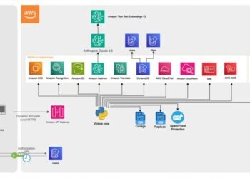 Construct a scalable AI assistant to assist refugees utilizing AWS