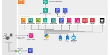 Construct a scalable AI assistant to assist refugees utilizing AWS