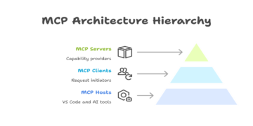 5 Methods Microsoft’s MCP Protocol Will Rework Software program Testing Eternally