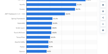 Greatest Practices, Instruments, xUnit, and NUnit Framework